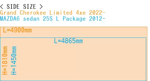 #Grand Cherokee Limited 4xe 2022- + MAZDA6 sedan 25S 
L Package 2012-